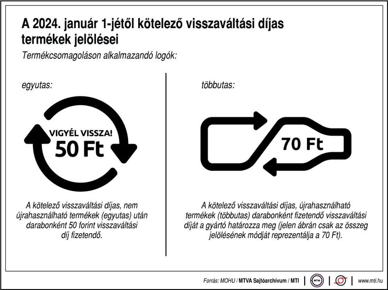 DRS visszaváltás díj 